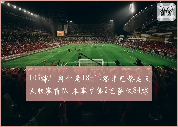 105球！拜仁是18-19赛季巴黎后五大联赛首队 本赛季第2巴萨仅84球